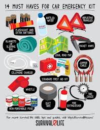 CAR EMERGENCY SURVIVAL CHECKLIST POSTER