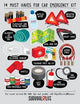 CAR EMERGENCY SURVIVAL CHECKLIST POSTER